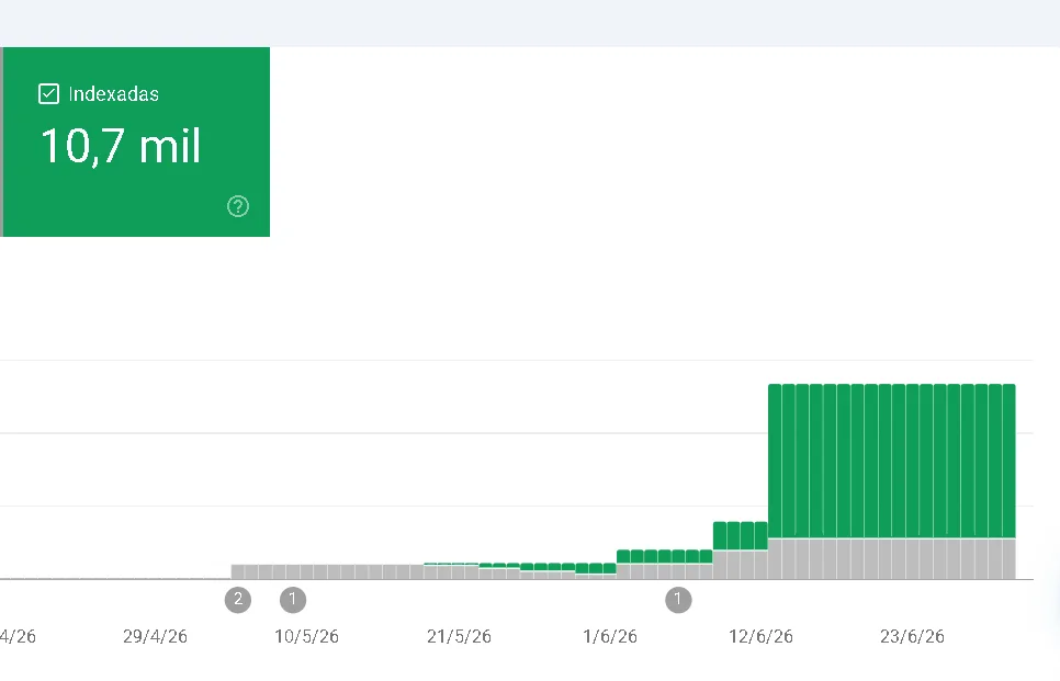 Páginas indexadas de miseguro.com.ar en Google Search Console: crecimiento hasta 10,7 mil páginas indexadas